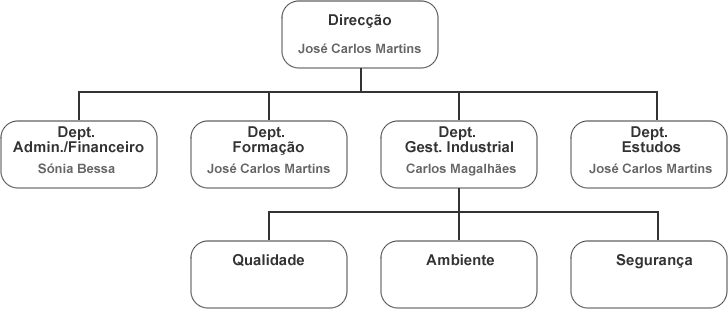 Organigrama